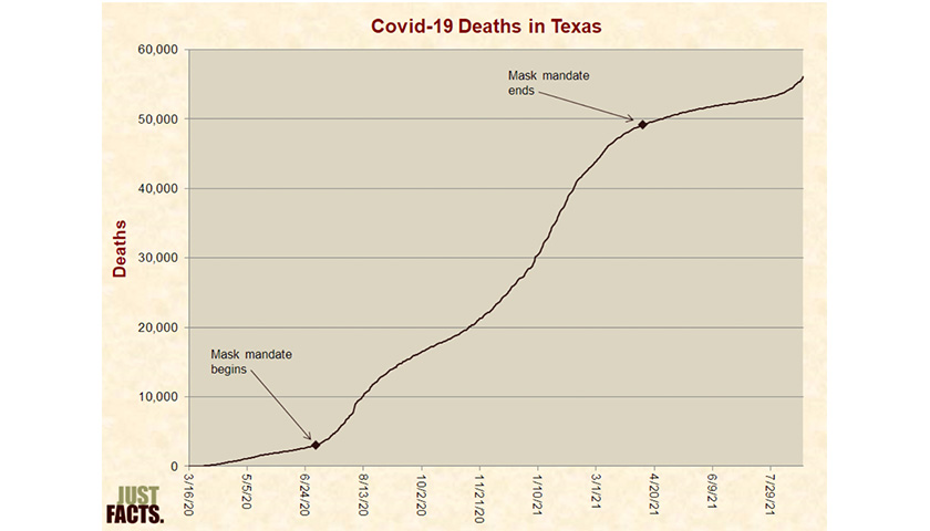 Texas death COVID chart